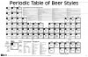 BeerPeriodicTable.jpg