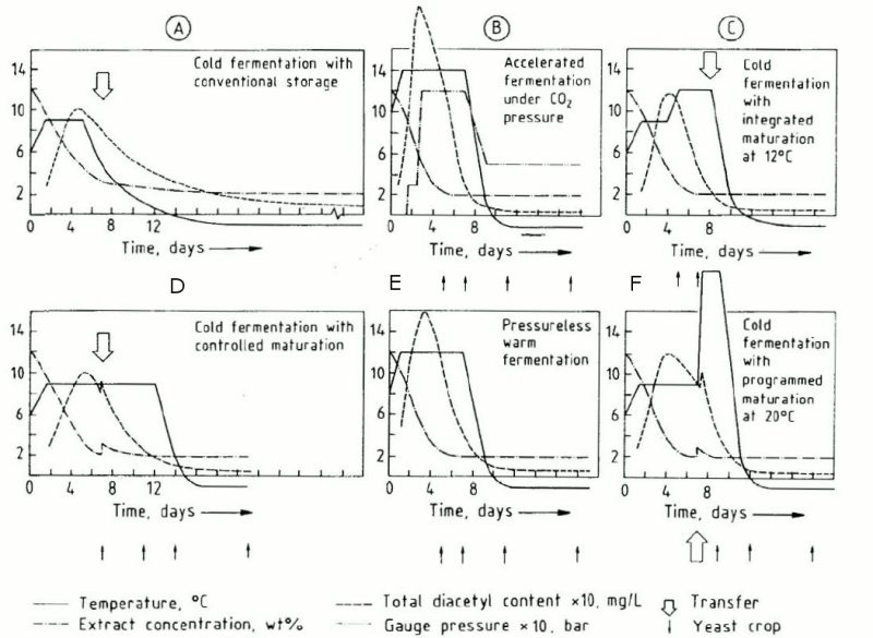 Lager_fermentation_charts.gif