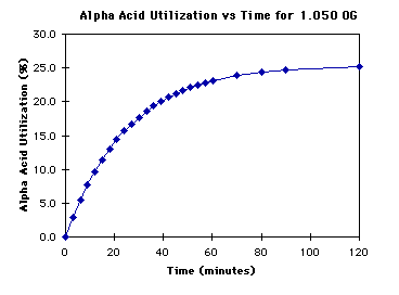 utilgraph.gif