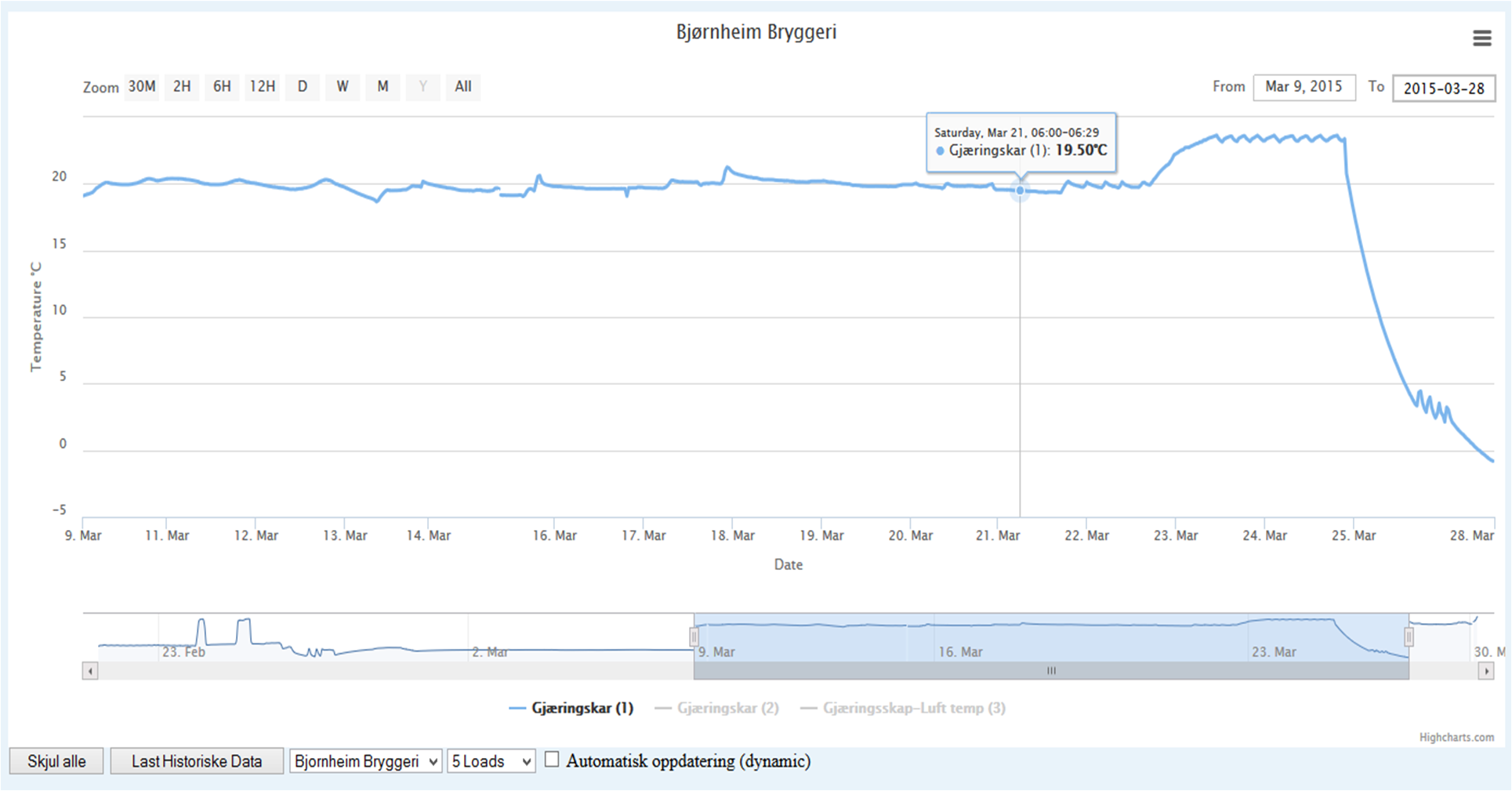 HighCharts.png