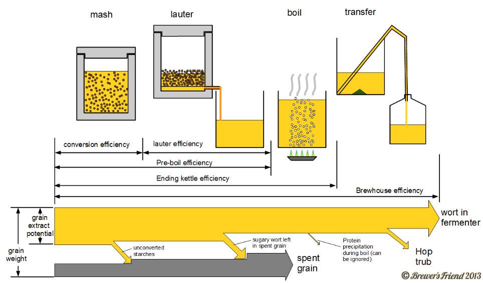 understanding_efficiency_large.png